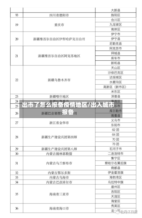 出市了怎么报备疫情地区/出入城市报备