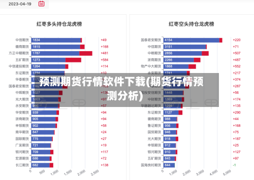 预测期货行情软件下载(期货行情预测分析)
