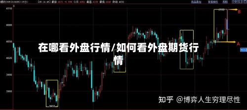 在哪看外盘行情/如何看外盘期货行情