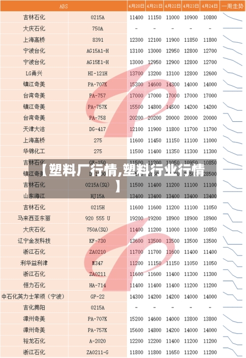 【塑料厂行情,塑料行业行情】