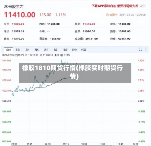橡胶1810期货行情(橡胶实时期货行情)