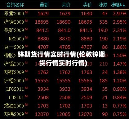 锌期货行情实时行情(伦敦锌期货行情实时行情)-第3张图片
