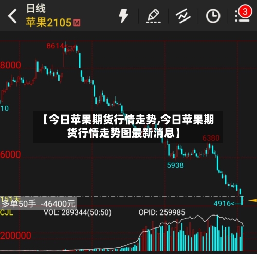 【今日苹果期货行情走势,今日苹果期货行情走势图最新消息】
