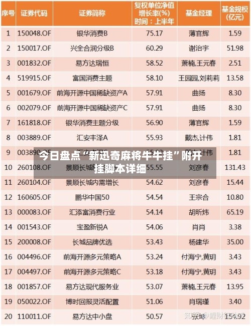 今日盘点“新迅奇麻将牛牛挂”附开挂脚本详细