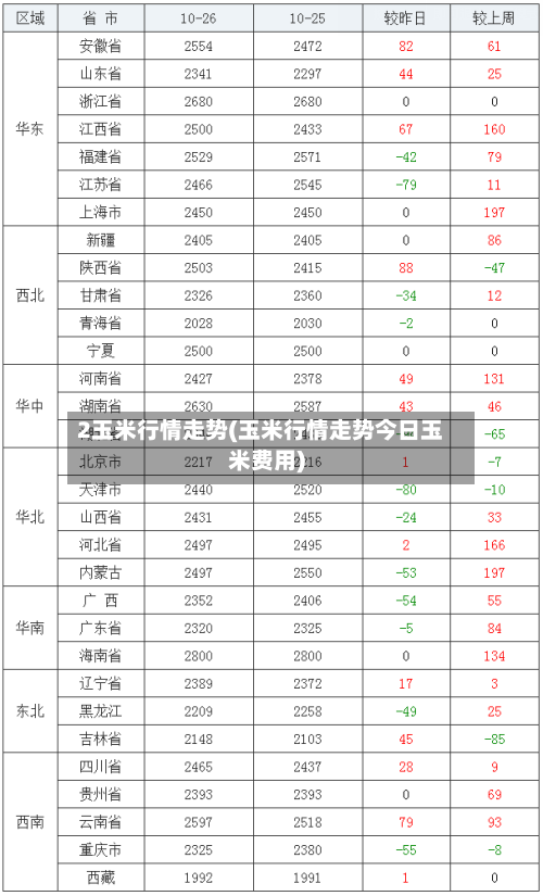2玉米行情走势(玉米行情走势今日玉米费用)-第2张图片