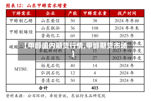 【甲醇国内期货行情,甲醇期货市场】