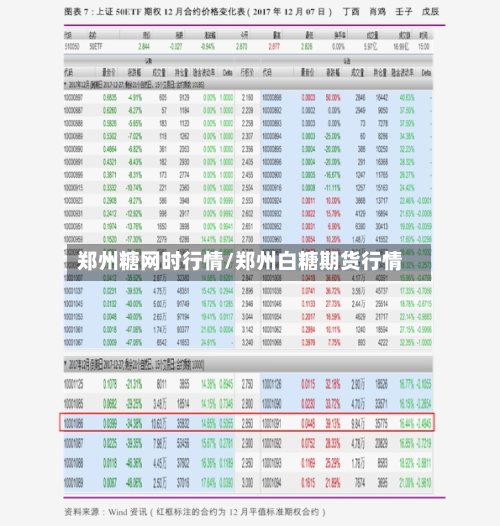 郑州糖网时行情/郑州白糖期货行情-第2张图片