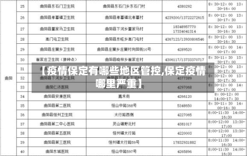 【疫情保定有哪些地区管控,保定疫情哪里严重】