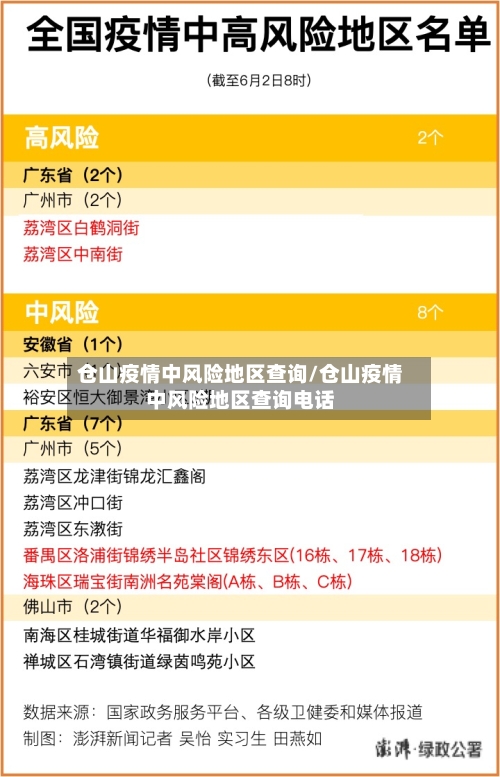 仓山疫情中风险地区查询/仓山疫情中风险地区查询电话