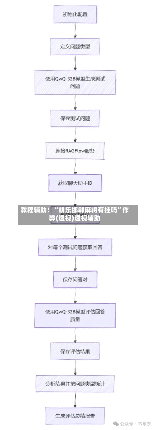 教程辅助！“胡乐邯郸麻将有挂吗”作弊(透视)透视辅助-第3张图片