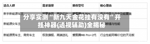 分享实测“新九天金花挂有没有”开挂神器{透视辅助}全揭秘-第2张图片