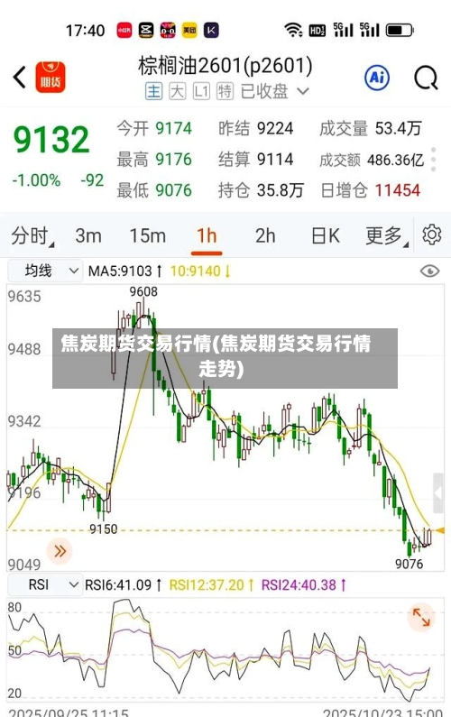焦炭期货交易行情(焦炭期货交易行情走势)