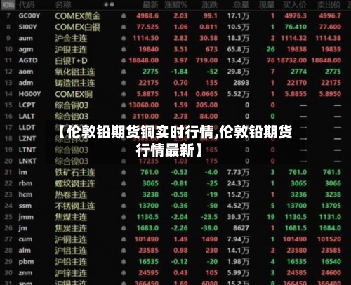 【伦敦铅期货铜实时行情,伦敦铅期货行情最新】