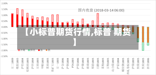 【小标普期货行情,标普 期货】