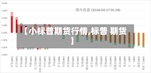 【小标普期货行情,标普 期货】-第2张图片