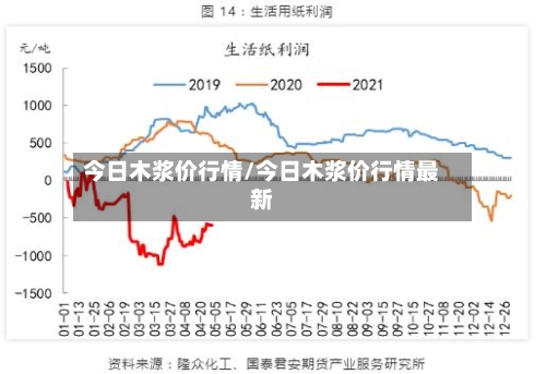 今日木浆价行情/今日木浆价行情最新