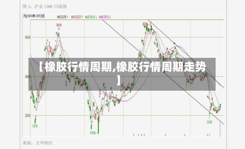 【橡胶行情周期,橡胶行情周期走势】-第2张图片