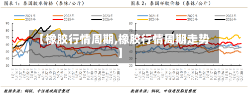 【橡胶行情周期,橡胶行情周期走势】