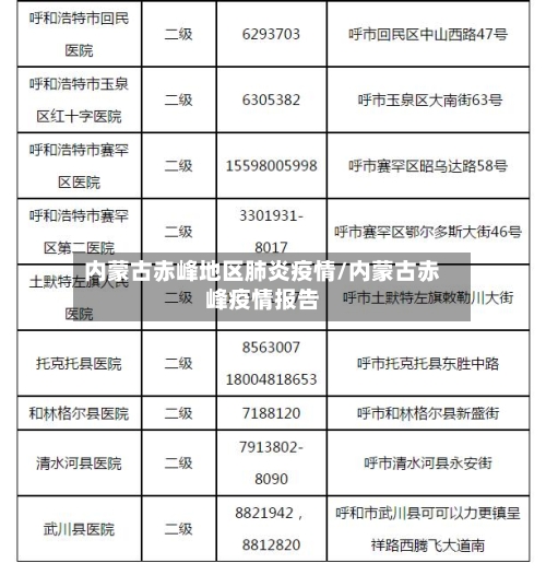 内蒙古赤峰地区肺炎疫情/内蒙古赤峰疫情报告-第2张图片