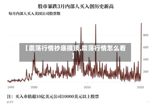 【震荡行情抄底摸顶,震荡行情怎么看】-第2张图片