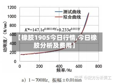 【橡胶1905今日行情,今日橡胶分析及费用】-第2张图片