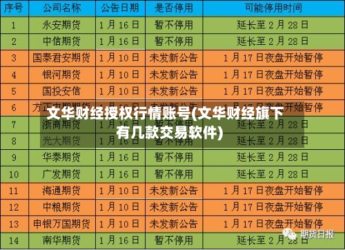 文华财经授权行情账号(文华财经旗下有几款交易软件)