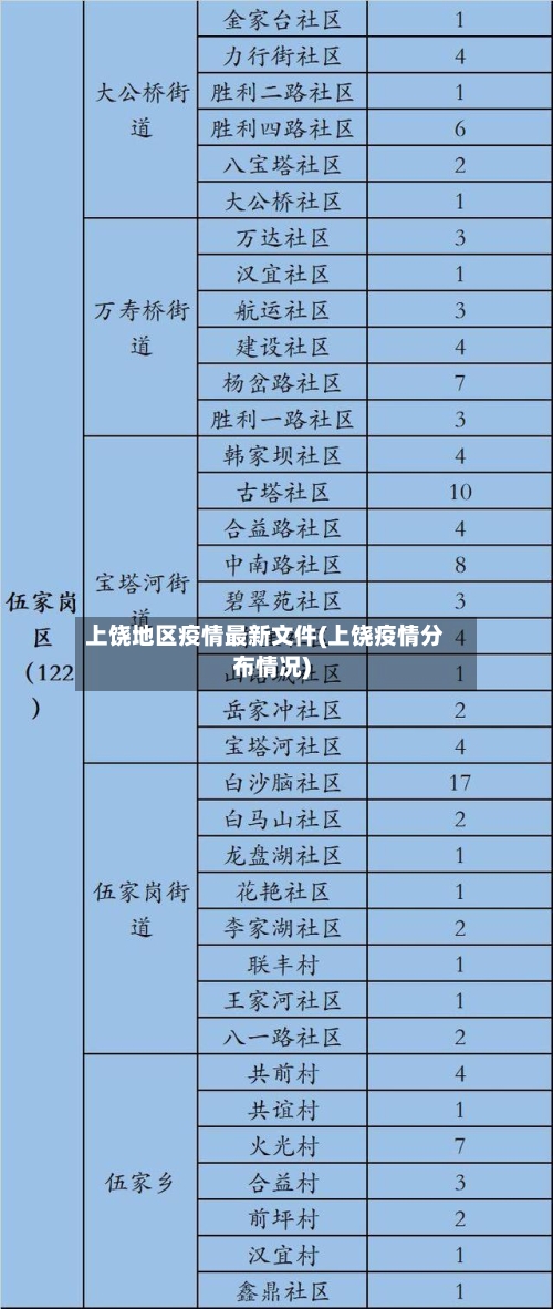 上饶地区疫情最新文件(上饶疫情分布情况)