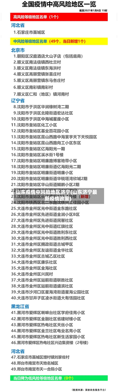 山东疫情中风险地区济宁(山东济宁最新疫情政策)