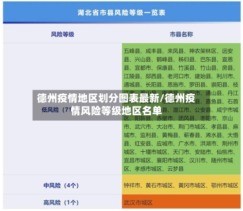 德州疫情地区划分图表最新/德州疫情风险等级地区名单-第2张图片