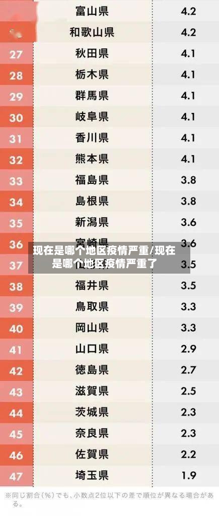 现在是哪个地区疫情严重/现在是哪个地区疫情严重了