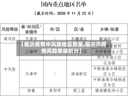 【临沂疫情中风险地区数量,临沂市疫情风险等级划分】