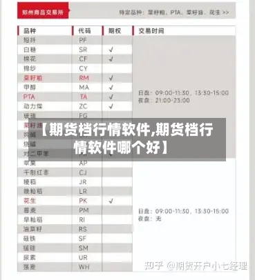 【期货档行情软件,期货档行情软件哪个好】