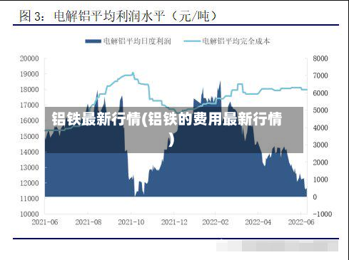 铝铁最新行情(铝铁的费用最新行情)