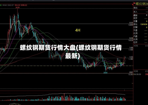 螺纹钢期货行情大盘(螺纹钢期货行情最新)-第2张图片