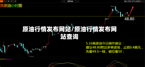 原油行情发布网站/原油行情发布网站查询