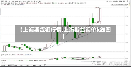 【上海期货铜行情,上海期货铜价k线图】-第2张图片