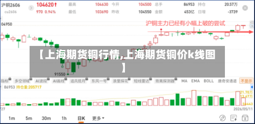 【上海期货铜行情,上海期货铜价k线图】