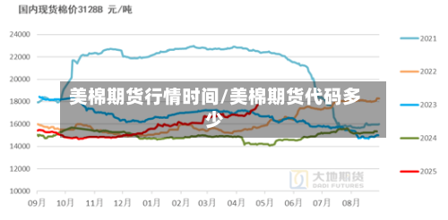 美棉期货行情时间/美棉期货代码多少