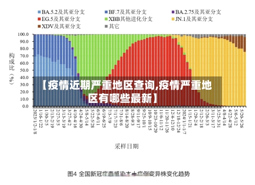 【疫情近期严重地区查询,疫情严重地区有哪些最新】-第2张图片