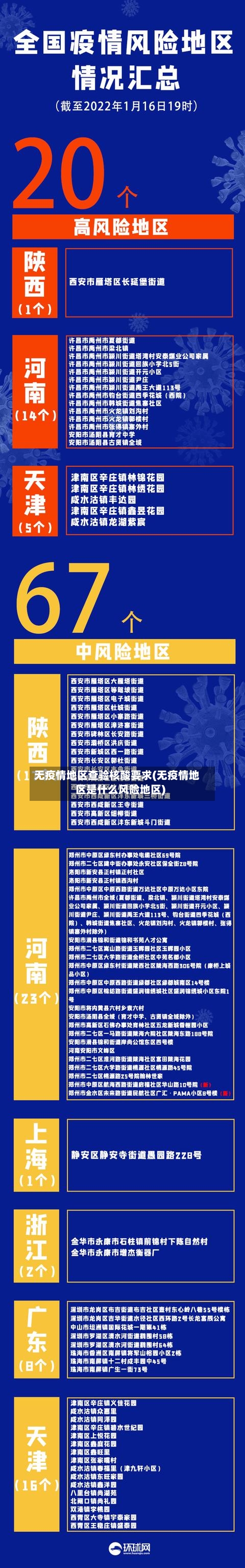 无疫情地区查验核酸要求(无疫情地区是什么风险地区)