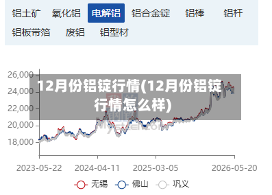 12月份铝锭行情(12月份铝锭行情怎么样)