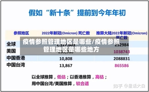 疫情参照管理地区是哪些/疫情参照管理地区是哪些地方