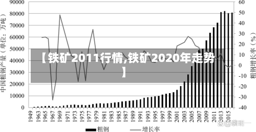 【铁矿2011行情,铁矿2020年走势】