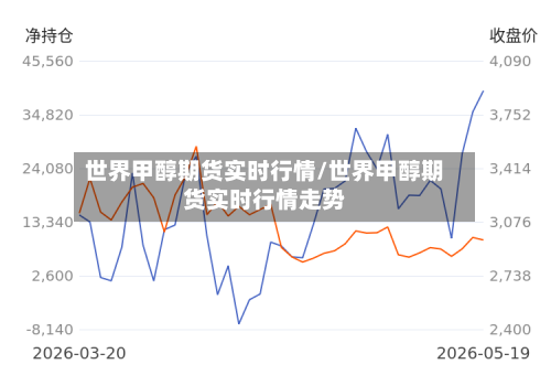 世界甲醇期货实时行情/世界甲醇期货实时行情走势