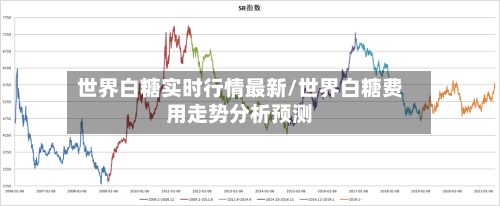 世界白糖实时行情最新/世界白糖费用走势分析预测-第2张图片