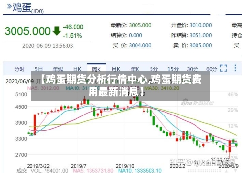 【鸡蛋期货分析行情中心,鸡蛋期货费用最新消息】