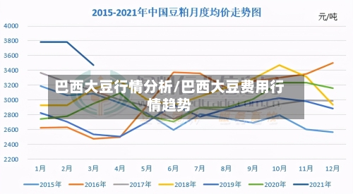 巴西大豆行情分析/巴西大豆费用行情趋势