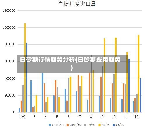 白砂糖行情趋势分析(白砂糖费用趋势)