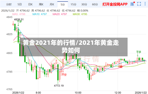黄金2021年的行情/2021年黄金走势如何