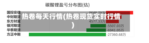 热卷每天行情(热卷现货实时行情)-第2张图片